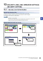 Preview for 131 page of Mitsubishi Electric GOT SIMPLE Series User Manual