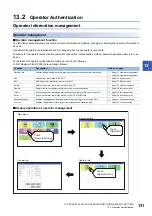 Preview for 133 page of Mitsubishi Electric GOT SIMPLE Series User Manual