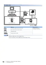 Preview for 162 page of Mitsubishi Electric GOT SIMPLE Series User Manual