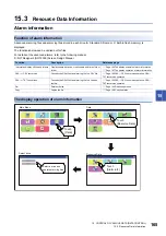 Preview for 167 page of Mitsubishi Electric GOT SIMPLE Series User Manual