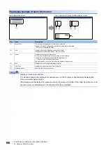 Preview for 168 page of Mitsubishi Electric GOT SIMPLE Series User Manual