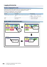 Preview for 178 page of Mitsubishi Electric GOT SIMPLE Series User Manual