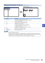 Preview for 183 page of Mitsubishi Electric GOT SIMPLE Series User Manual