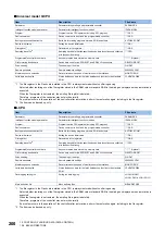 Preview for 202 page of Mitsubishi Electric GOT SIMPLE Series User Manual