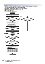 Preview for 208 page of Mitsubishi Electric GOT SIMPLE Series User Manual