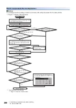 Preview for 210 page of Mitsubishi Electric GOT SIMPLE Series User Manual