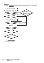 Preview for 212 page of Mitsubishi Electric GOT SIMPLE Series User Manual