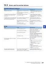 Preview for 219 page of Mitsubishi Electric GOT SIMPLE Series User Manual