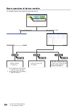 Preview for 226 page of Mitsubishi Electric GOT SIMPLE Series User Manual