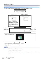 Preview for 238 page of Mitsubishi Electric GOT SIMPLE Series User Manual