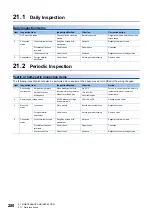 Preview for 282 page of Mitsubishi Electric GOT SIMPLE Series User Manual