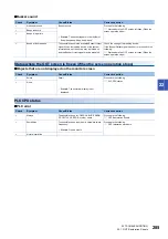 Preview for 287 page of Mitsubishi Electric GOT SIMPLE Series User Manual