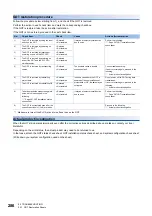 Preview for 288 page of Mitsubishi Electric GOT SIMPLE Series User Manual