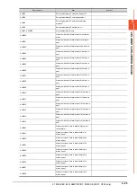 Preview for 113 page of Mitsubishi Electric GOT2000 Series Connection Manual