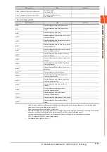 Preview for 115 page of Mitsubishi Electric GOT2000 Series Connection Manual