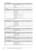 Preview for 116 page of Mitsubishi Electric GOT2000 Series Connection Manual