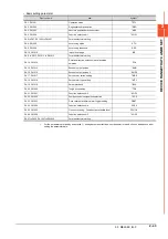 Preview for 127 page of Mitsubishi Electric GOT2000 Series Connection Manual