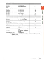 Preview for 131 page of Mitsubishi Electric GOT2000 Series Connection Manual