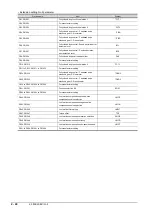 Preview for 132 page of Mitsubishi Electric GOT2000 Series Connection Manual