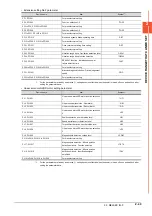 Preview for 133 page of Mitsubishi Electric GOT2000 Series Connection Manual