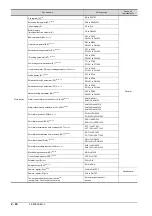 Preview for 144 page of Mitsubishi Electric GOT2000 Series Connection Manual