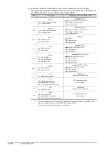 Preview for 152 page of Mitsubishi Electric GOT2000 Series Connection Manual