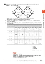 Preview for 161 page of Mitsubishi Electric GOT2000 Series Connection Manual