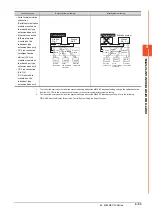 Preview for 229 page of Mitsubishi Electric GOT2000 Series Connection Manual