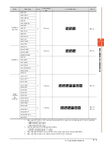 Preview for 271 page of Mitsubishi Electric GOT2000 Series Connection Manual