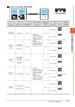 Preview for 277 page of Mitsubishi Electric GOT2000 Series Connection Manual