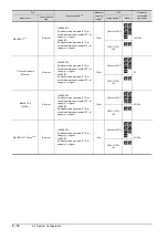 Preview for 280 page of Mitsubishi Electric GOT2000 Series Connection Manual