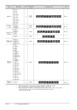 Preview for 378 page of Mitsubishi Electric GOT2000 Series Connection Manual