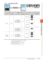 Preview for 387 page of Mitsubishi Electric GOT2000 Series Connection Manual