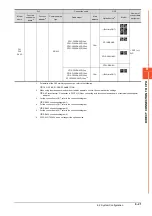 Preview for 395 page of Mitsubishi Electric GOT2000 Series Connection Manual