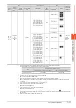 Preview for 397 page of Mitsubishi Electric GOT2000 Series Connection Manual