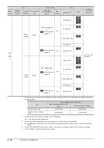 Preview for 400 page of Mitsubishi Electric GOT2000 Series Connection Manual