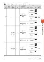 Preview for 403 page of Mitsubishi Electric GOT2000 Series Connection Manual