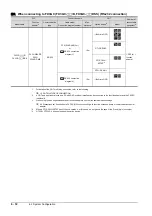 Preview for 406 page of Mitsubishi Electric GOT2000 Series Connection Manual