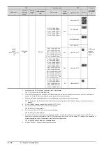 Preview for 408 page of Mitsubishi Electric GOT2000 Series Connection Manual