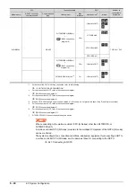 Preview for 414 page of Mitsubishi Electric GOT2000 Series Connection Manual