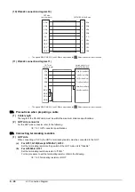 Preview for 420 page of Mitsubishi Electric GOT2000 Series Connection Manual