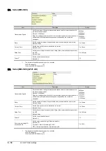 Preview for 424 page of Mitsubishi Electric GOT2000 Series Connection Manual