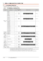 Preview for 434 page of Mitsubishi Electric GOT2000 Series Connection Manual