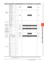 Preview for 439 page of Mitsubishi Electric GOT2000 Series Connection Manual