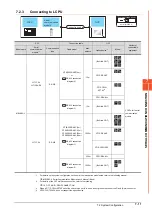 Preview for 443 page of Mitsubishi Electric GOT2000 Series Connection Manual