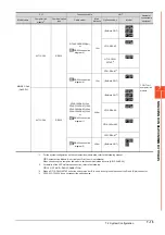 Preview for 447 page of Mitsubishi Electric GOT2000 Series Connection Manual