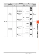 Preview for 449 page of Mitsubishi Electric GOT2000 Series Connection Manual