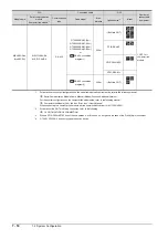 Preview for 450 page of Mitsubishi Electric GOT2000 Series Connection Manual