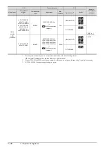 Preview for 454 page of Mitsubishi Electric GOT2000 Series Connection Manual