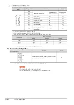 Preview for 476 page of Mitsubishi Electric GOT2000 Series Connection Manual